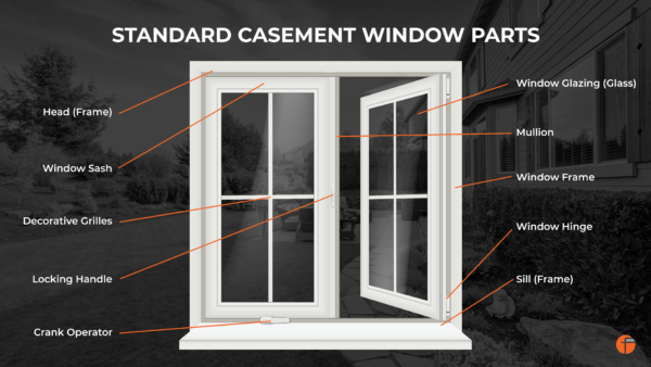 What is a Window Sash? The Complete Replacement Breakdown | Fenster