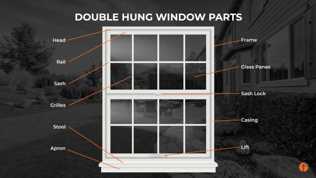 Diagram of Double-hung Window Parts including frame, head, rail, sash, grilles, lock, lift and apron.