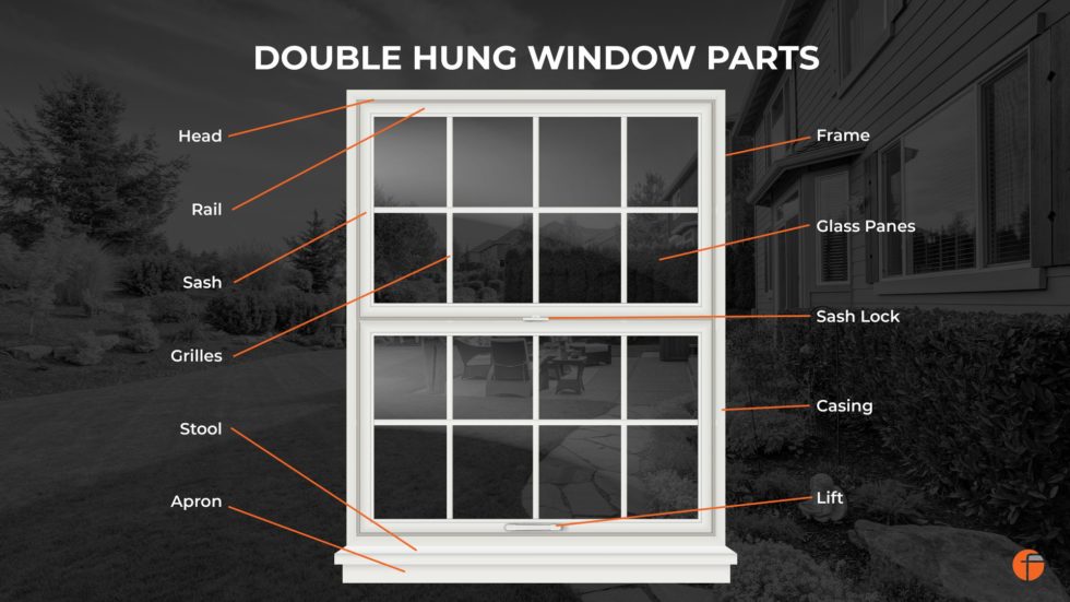 Double Hung Window Replacement Sash & Restoration Kit